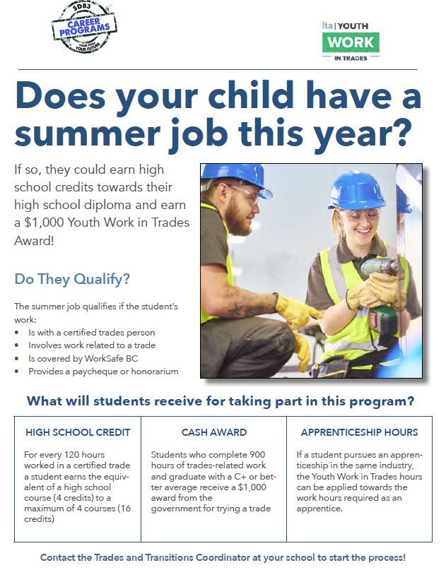 Trades Students Works